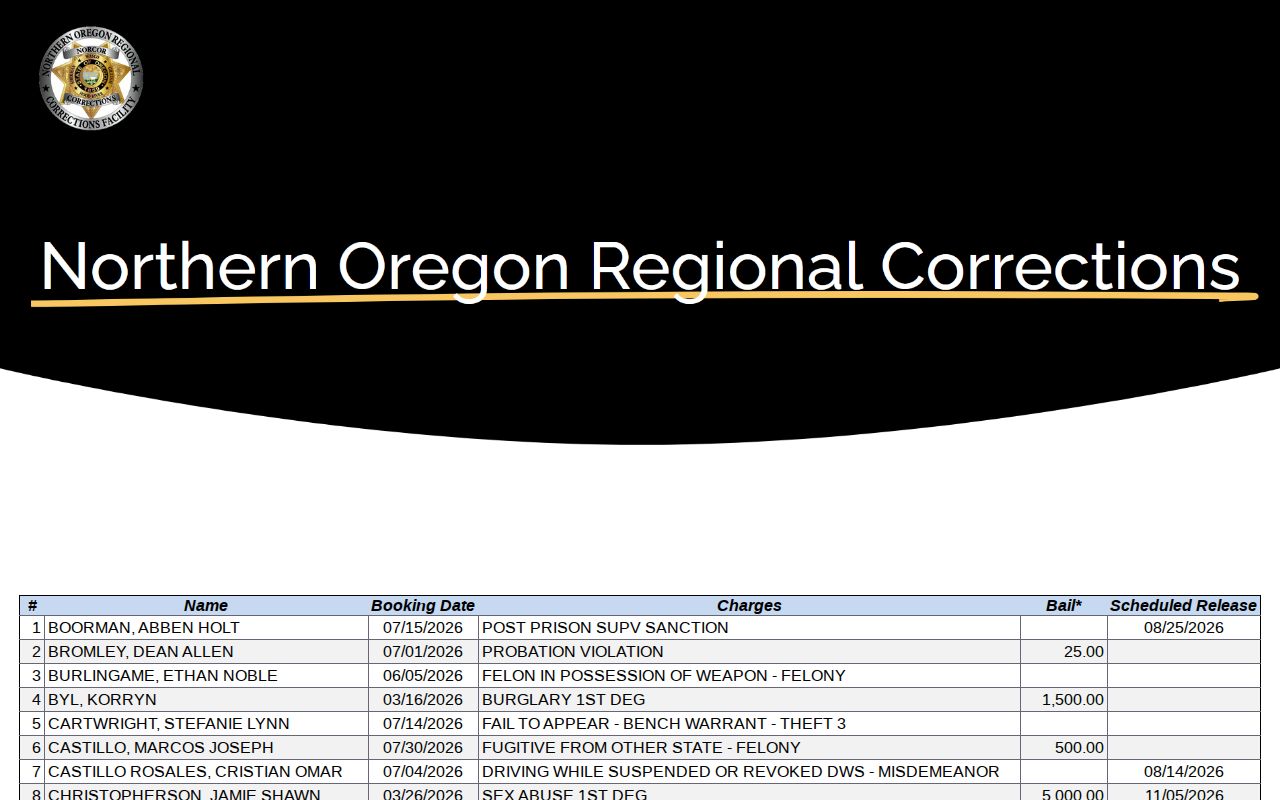 NORCOR current roster fields for Hood River County release checks